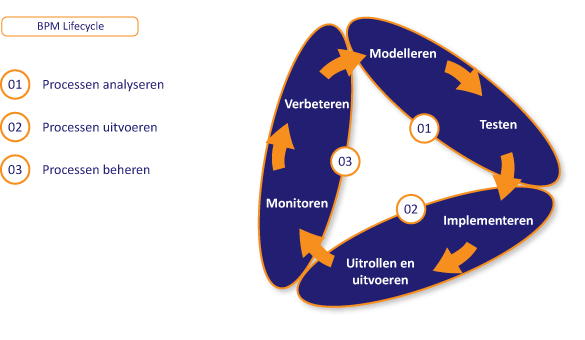 BPM Tools